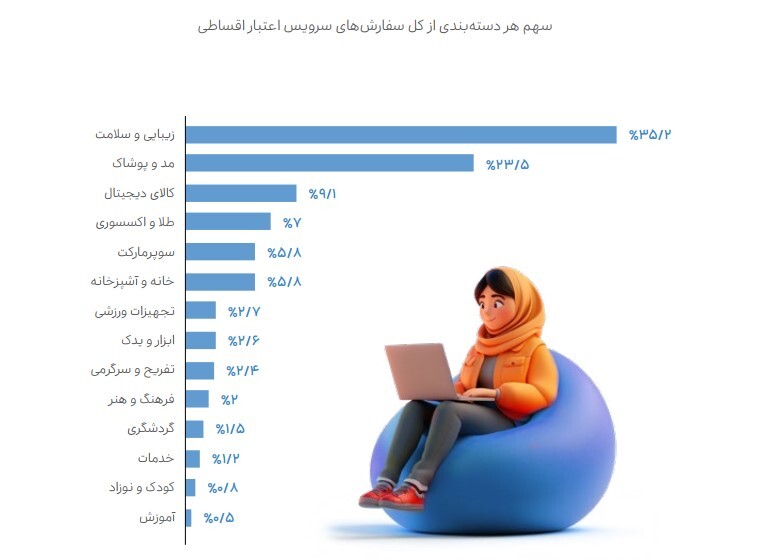 گزارش عملکرد ۱۴۰۳ گروه اسنپ منتشر شد گزارش عملکرد ۱۴۰۳ گروه اسنپ منتشر شد