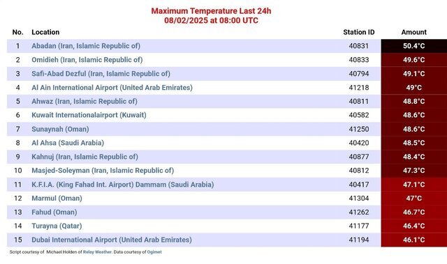 آبادان گرمترین شهر جهان شد آبادان گرمترین شهر جهان شد