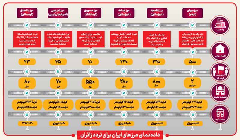 مرزهای اربعینی از نمای نزدیک