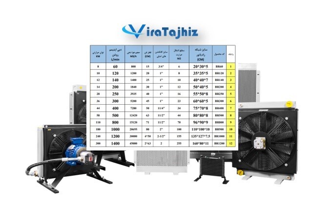کاتالوگ رادیاتور های روغن هیدرولیک ویرا تجهیز صنعت و توان حرارتی