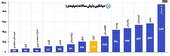 کم‌بارش و پرمصرف