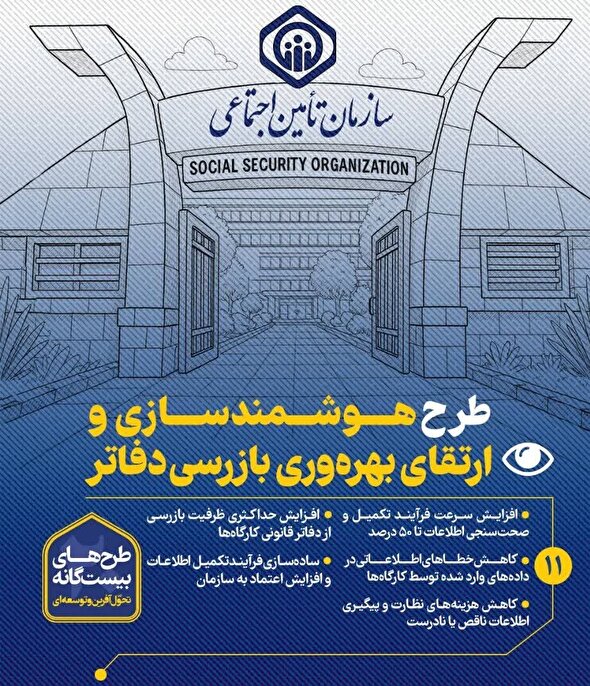 طرح هوشمندسازی و ارتقای بهرهوری بازرسی دفاتر
