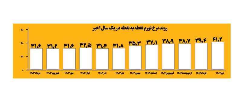 سفره خانوار را دریابید