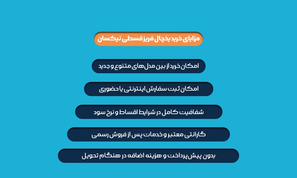 مزایای خرید یخچال قسطی نیکسان نسبت به سایر روشها