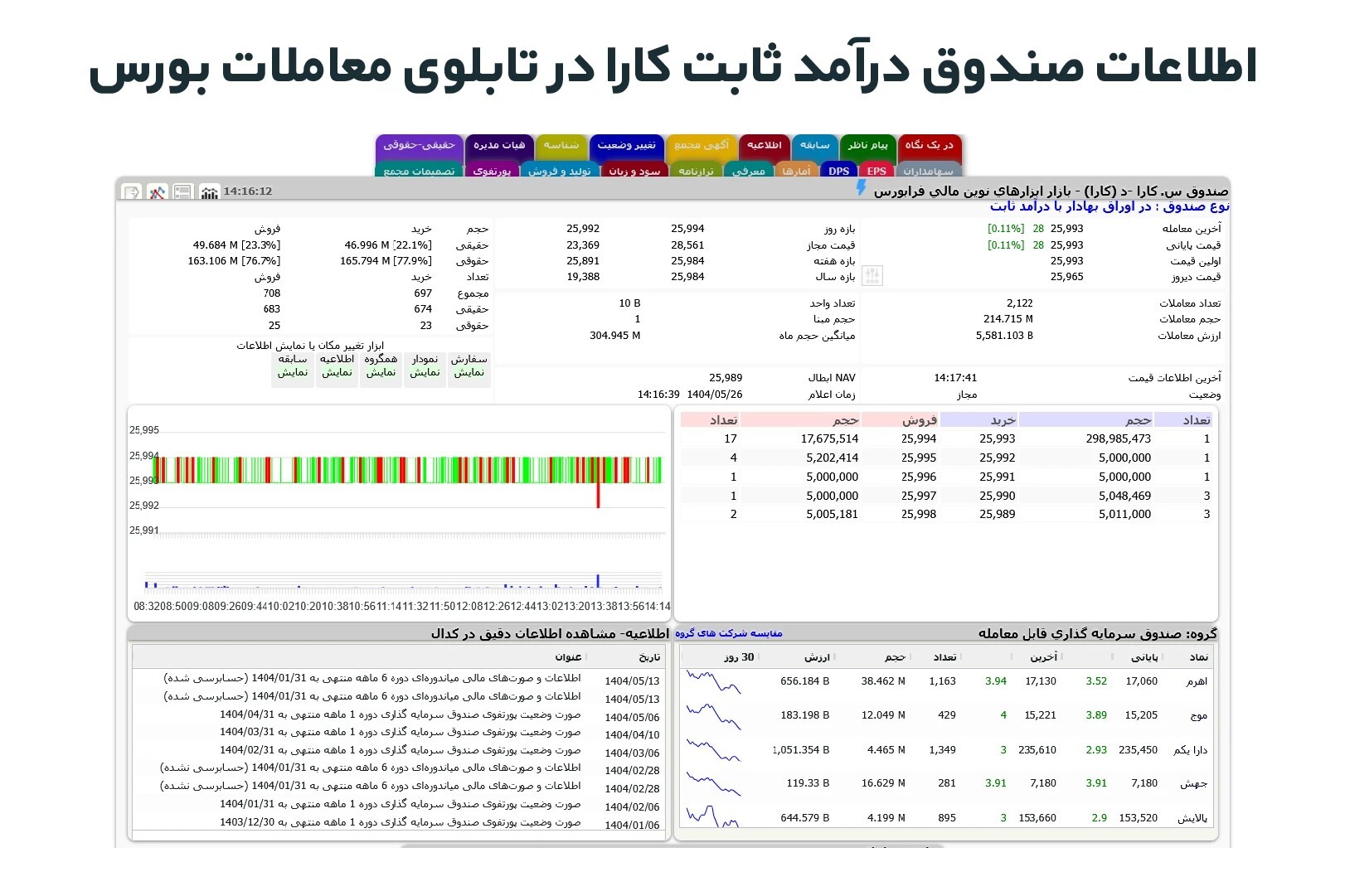 اطلاعات صندوق کارا