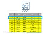 گلستان، صدرنشین ارزیابی سالانه روابط‌عمومی‌های وزارت میراث‌فرهنگی کشور 