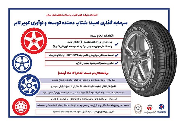 کویرتایر، شتاب‌دهنده توسعه و نوآوری در صنعت تایر کشور
