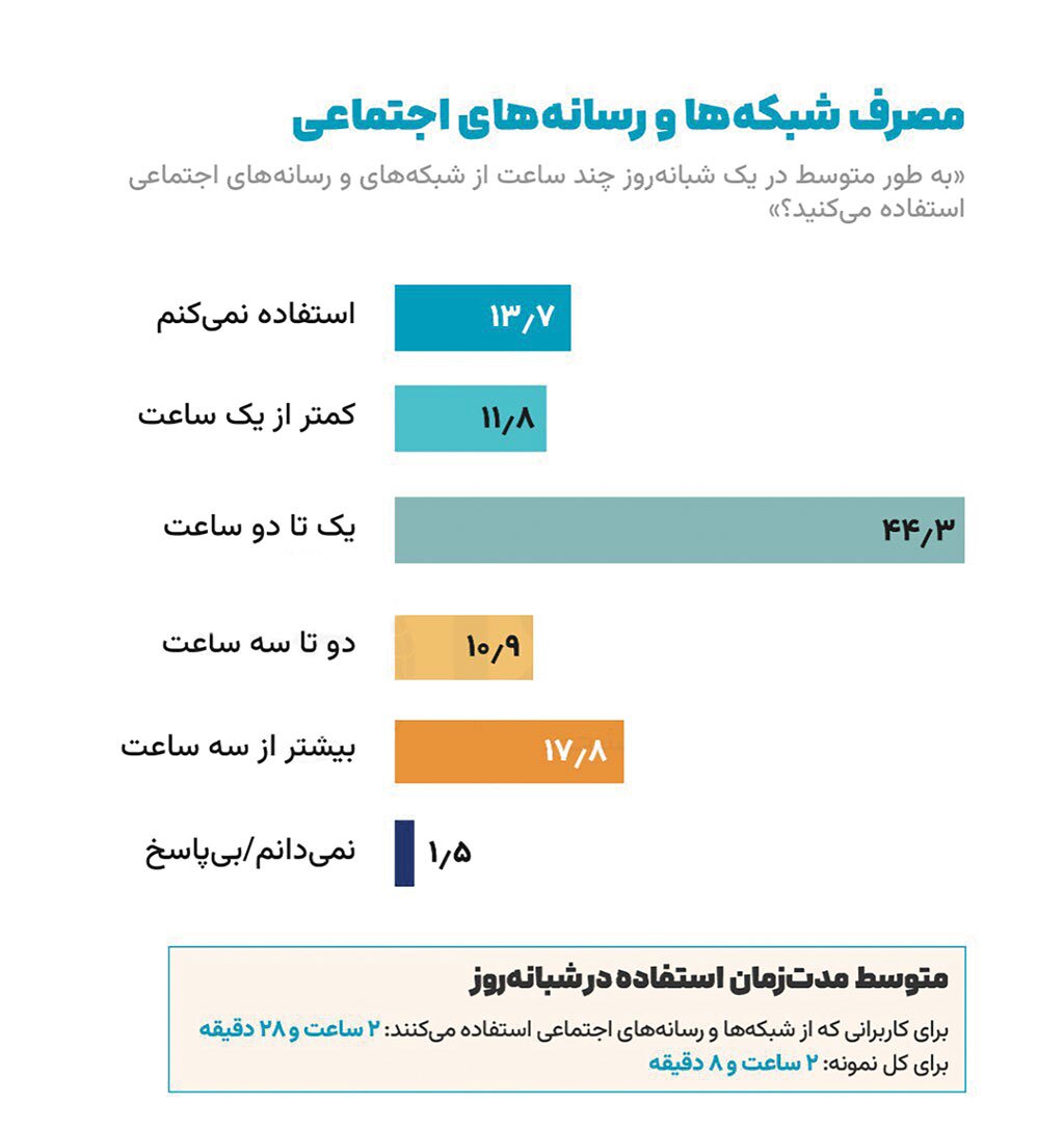 جامعه تشنه خبر!