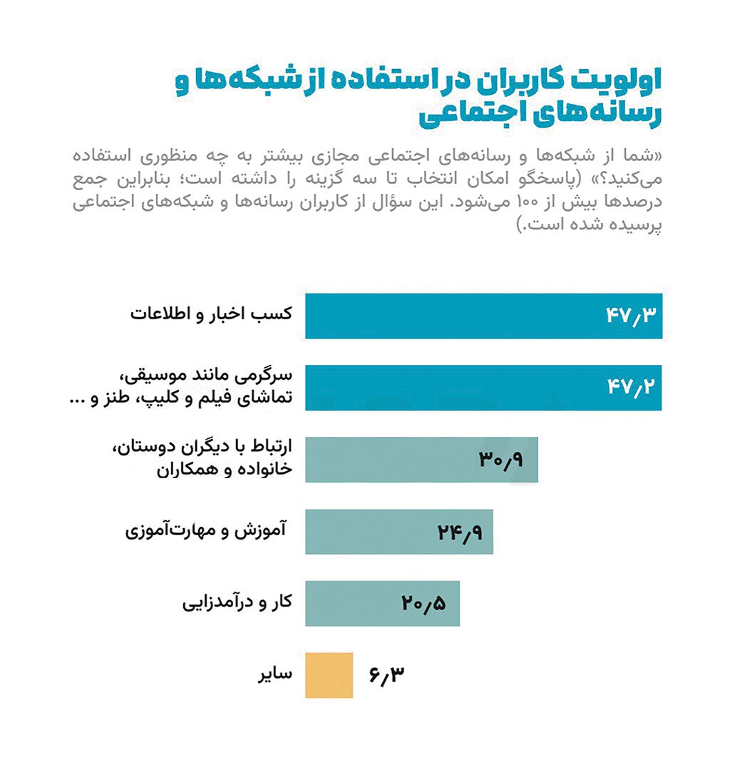 جامعه تشنه خبر!