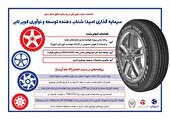 کویرتایر، شتاب‌دهنده توسعه و نوآوری در صنعت تایر کشور