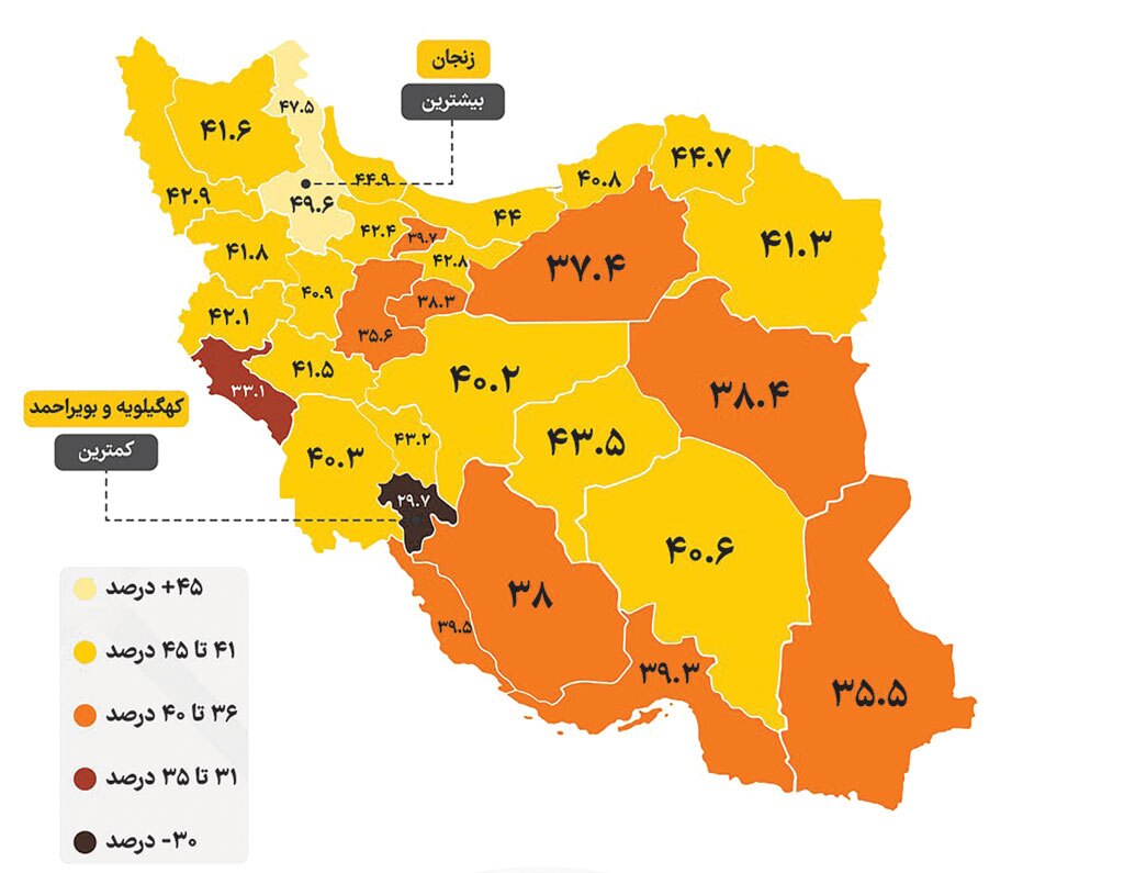 سقوط در جدول اشتغال