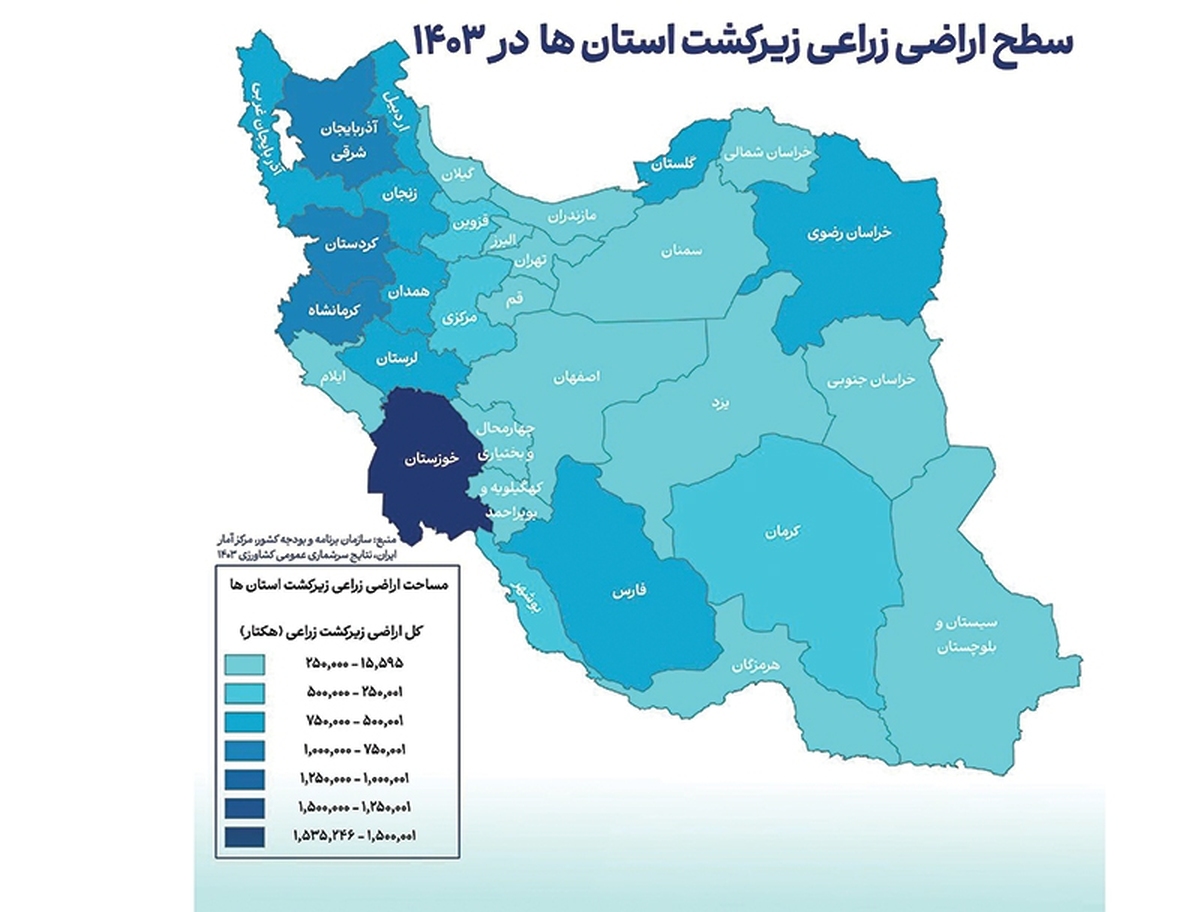 خوشه‌های طلایی ایران