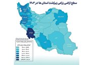 خوشه‌های طلایی ایران