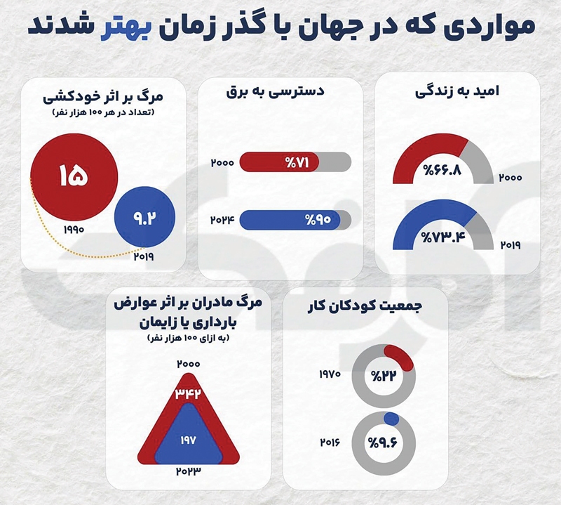 اوضاع چطور است؟!