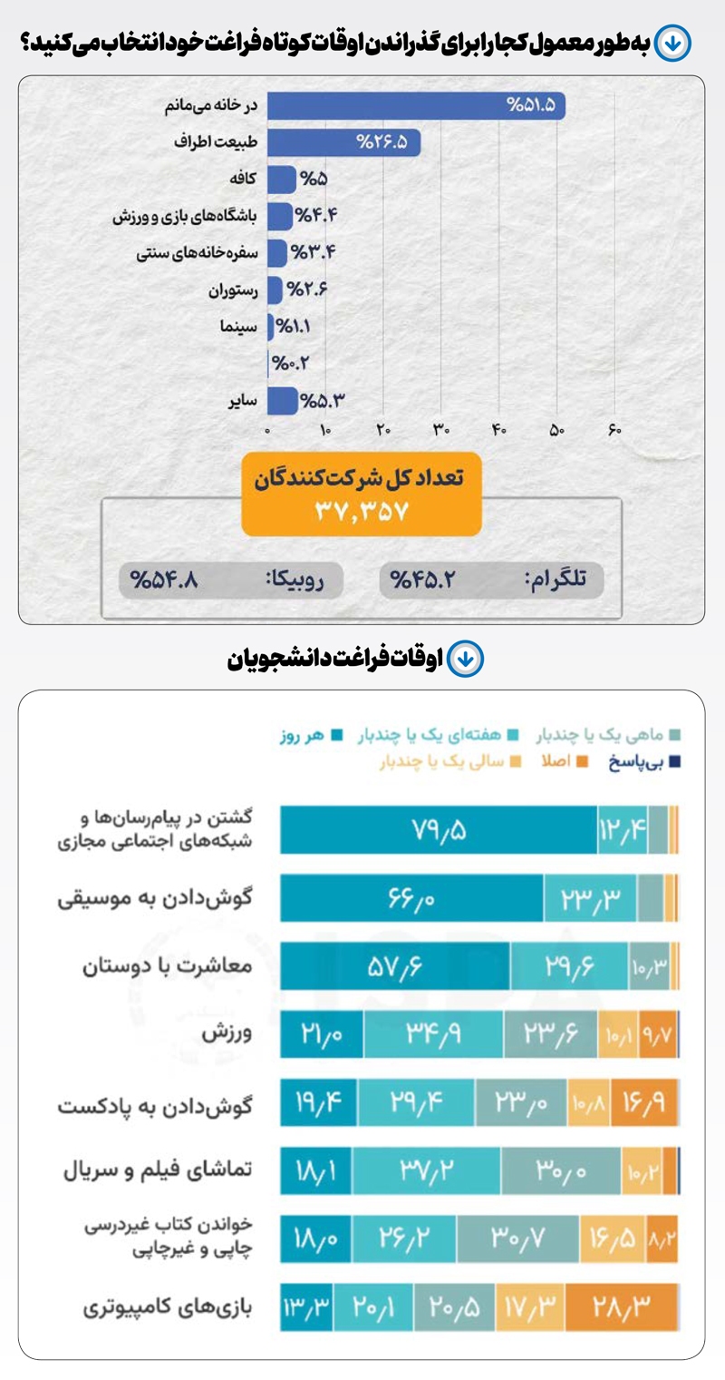 فراغت از دست‌رفته