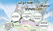 بهره‌برداری از پروژه‌های شرکت توزیع برق اصفهان در هفته دولت
