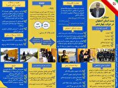 اینفوگرافی پست استان اصفهان در دولت چهاردهم