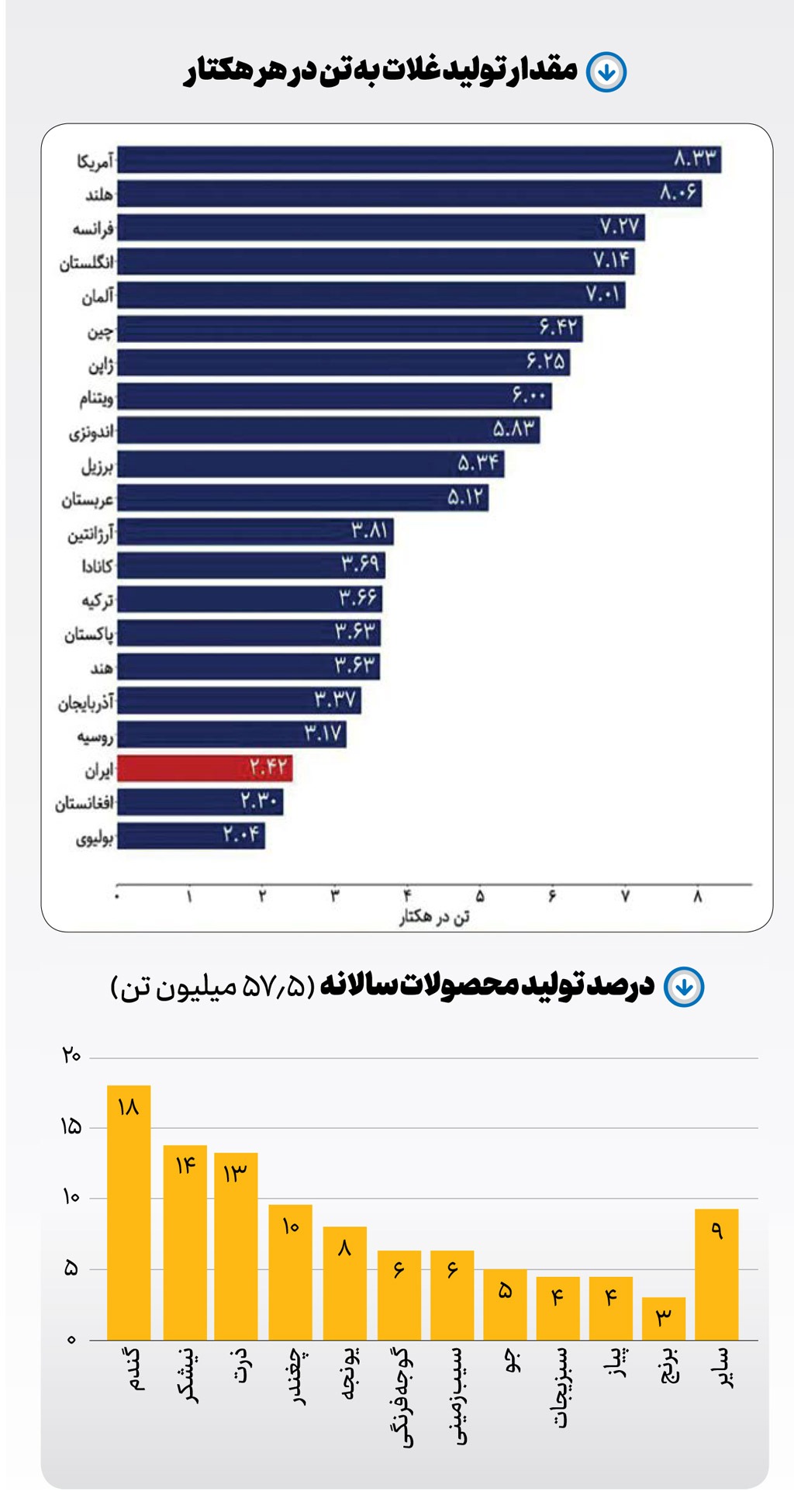افول خاموش کشاورزی