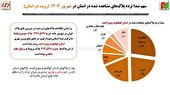 گزارش تحلیلی تردد شهریورماه ۱۴۰۴ در کهگیلویه و بویراحمد