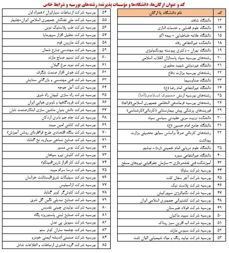 جزئیات ثبت نام پذیرفته شدگان کنکور سال ۱۴۰۴ جزئیات ثبت نام پذیرفته شدگان کنکور سال ۱۴۰۴