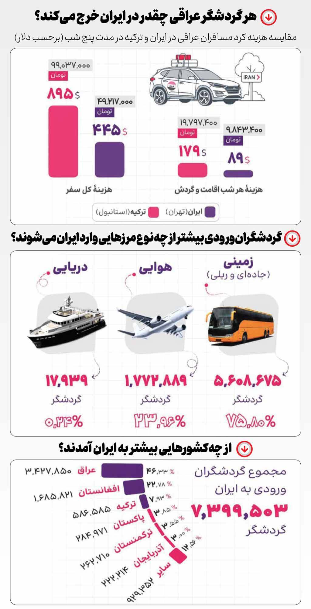 سفر به سلامت