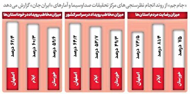 ماراتن پرسشگری