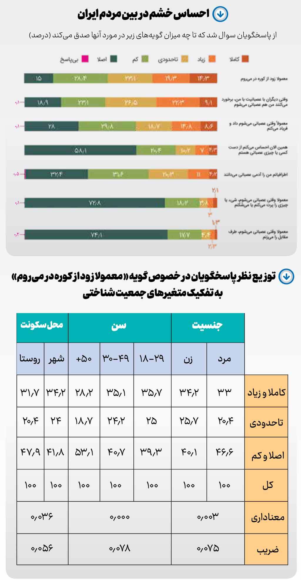 دیگ جوشان خشم