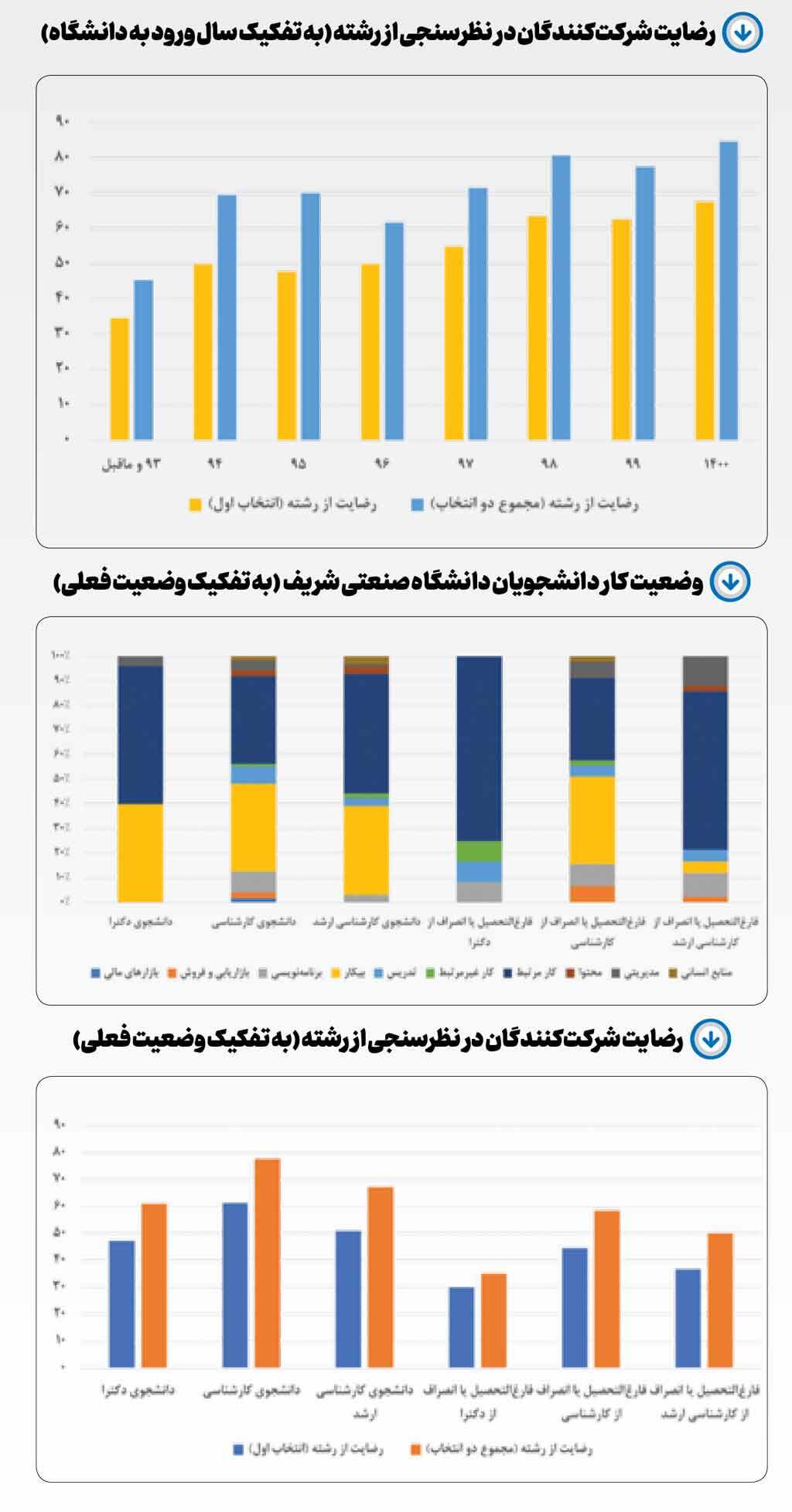 گمشده در دانشگاه