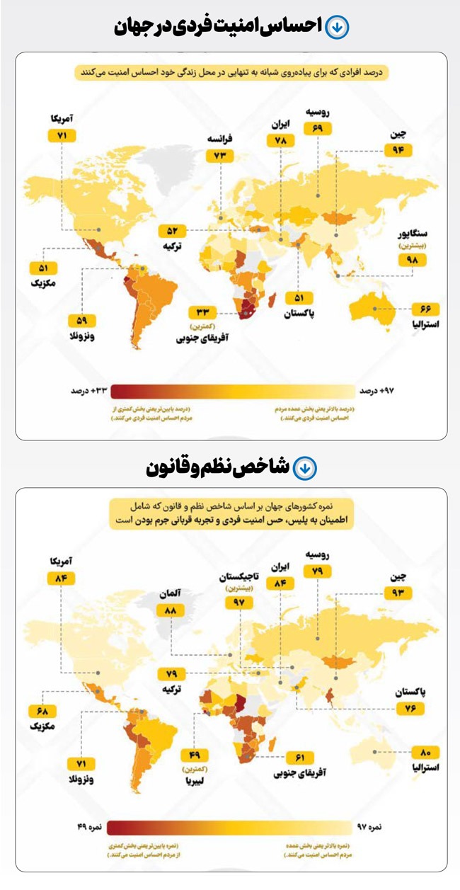 رازهای احساس امنیت