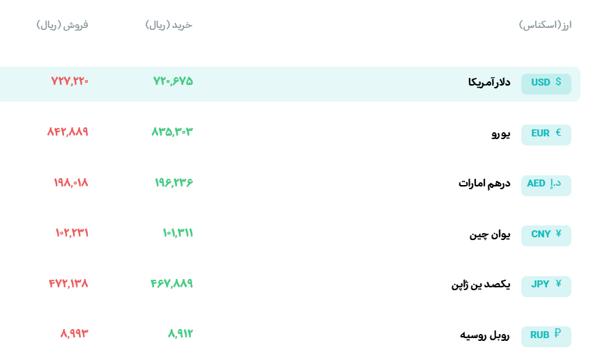 افزایش قیمت طلا در بازار تهران