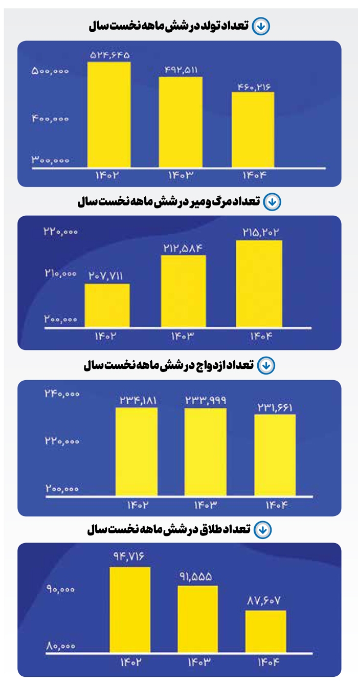 خزان فرزندآوری