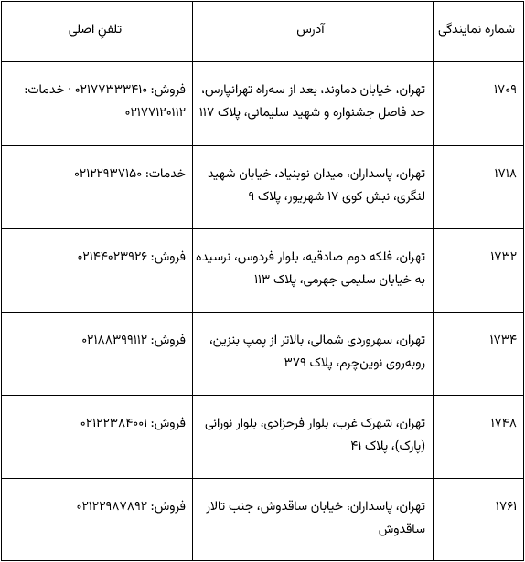 نمایندگیهای خدمات خودرو کرمان موتور در تهران نمایندگیهای خدمات خودرو کرمان موتور در تهران