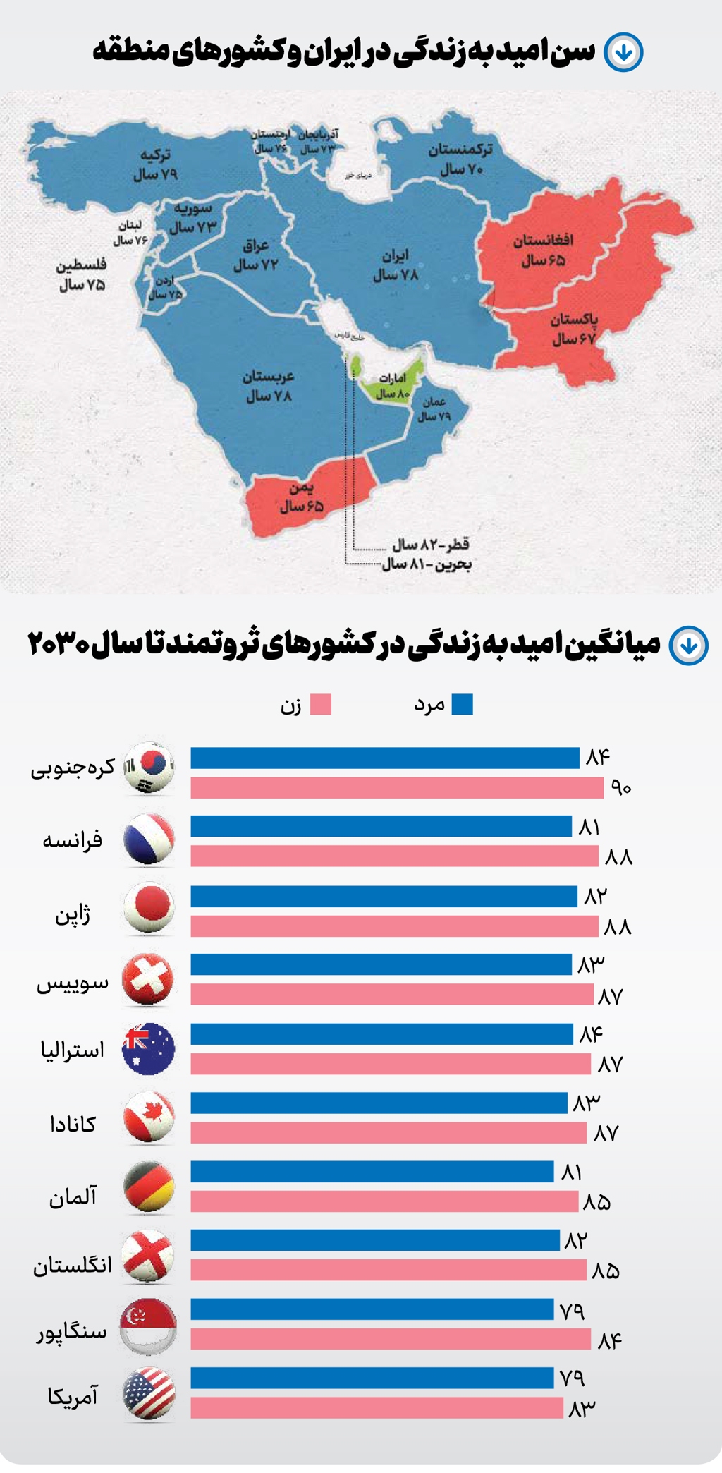 بوی خوش زندگی