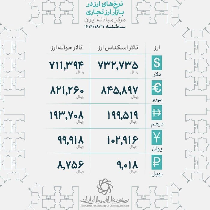 قیمت سکه و طلا در بازار تهران افزایشی شد