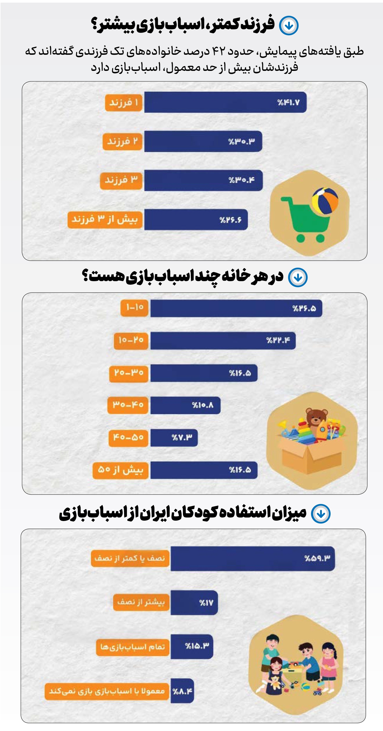 خیال در خطر!
