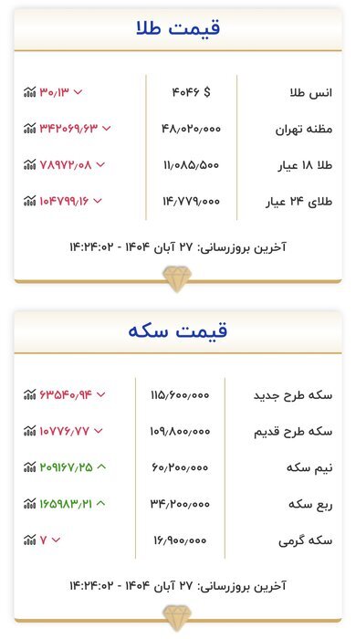 ثبات قیمت ها در بازار سکه و طلا