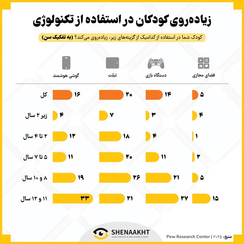 پدیده «تکنوکودک» پدیده «تکنوکودک»