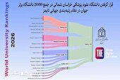 درخشش نام دانشگاه علوم پزشکی خراسان شمالی در رتبهبندی جهانی
