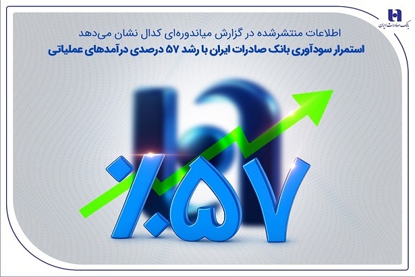 اطلاعات منتشرشده در گزارش میاندوره‌ای کدال نشان می‌دهداستمرار سودآوری بانک صادرات ایران با رشد 57 درصدی درآمدهای عملیاتی