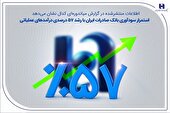 اطلاعات منتشرشده در گزارش میاندوره‌ای کدال نشان می‌دهد
استمرار سودآوری بانک صادرات ایران با رشد 57 درصدی درآمدهای عملیاتی