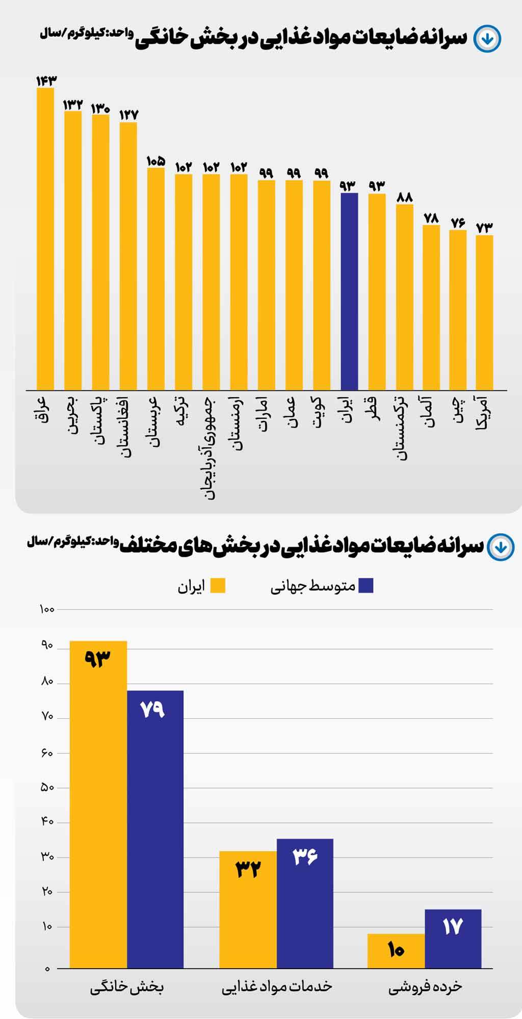 اغراق در اسراف