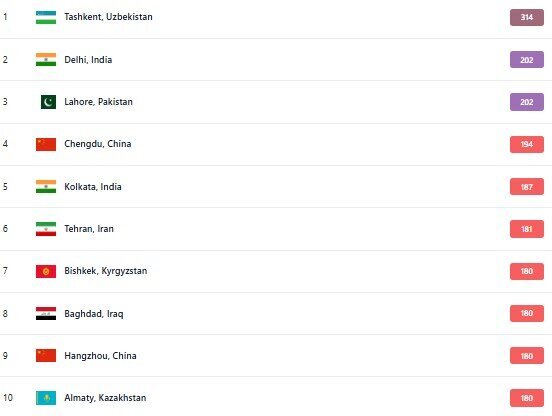 تهران در رتبه ششمِ ۱۰ شهر اول آلوده