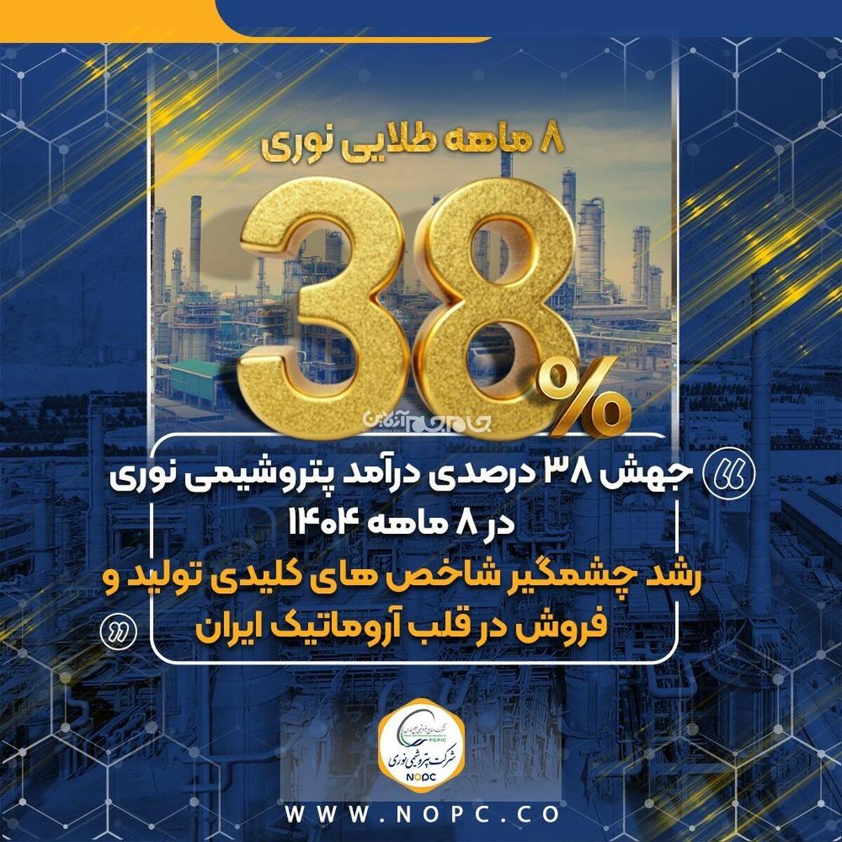 ۸ ماهه طلایی نوری؛ جهش ۳۸ درصدی درآمد