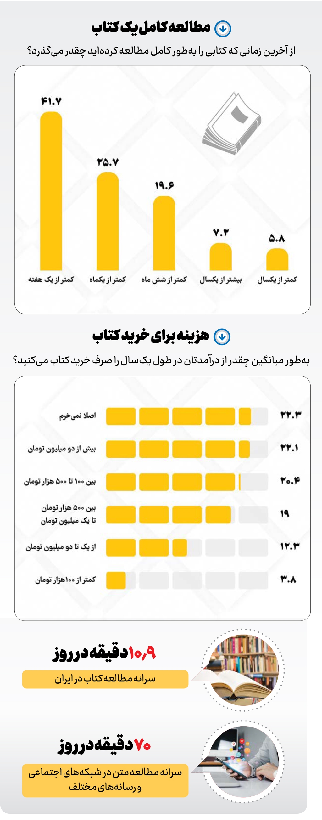 کتاب هنوز زنده است
