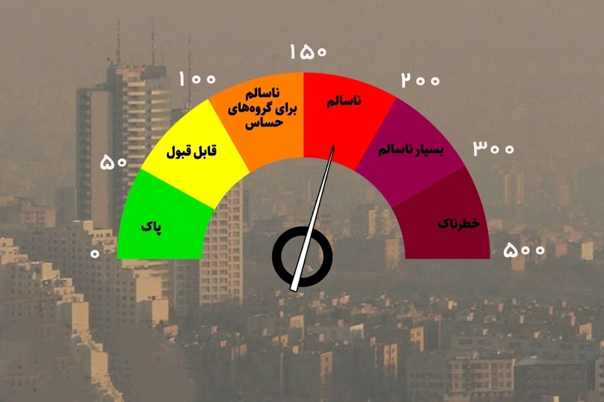 رئیس اورژانس پیش بیمارستانی و مدیریت حوادث استان البرز، با اشاره به افزایش غلظت آلاینده‌ها در روز‌های اخیر، نسبت به بروز علائم مشکلات دستگاه تنفسی ناشی از آلودگی هوا در میان گروه‌های مختلف جامعه هشدار داد.