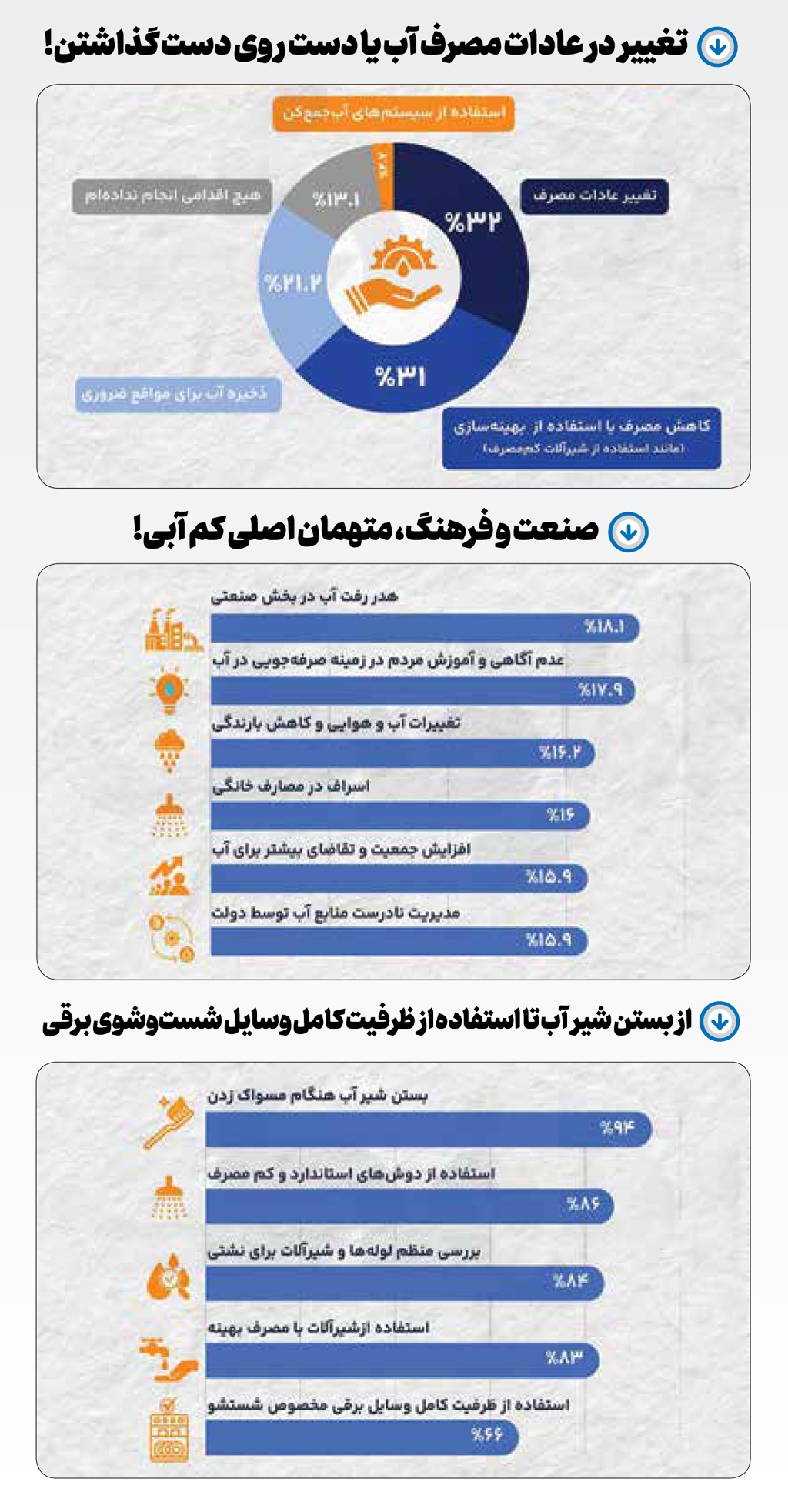 هر قطره مهم است