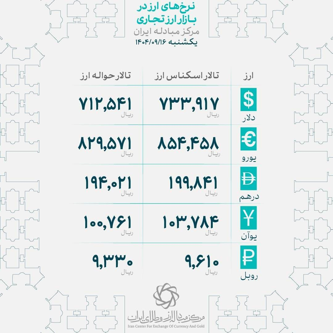 افزایش قیمت طلا در بازار تهران