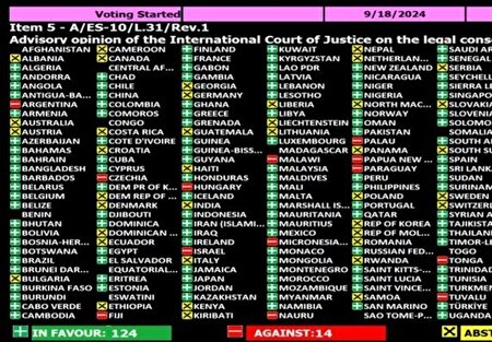 رسانه‌های عبری: موج تحریم‌ها علیه اسرائیل استیصال‌آور است