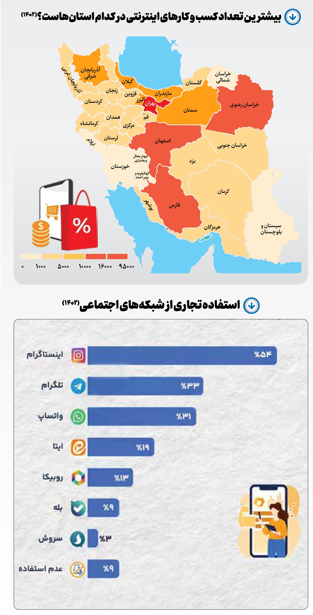 جهش خرید برخط