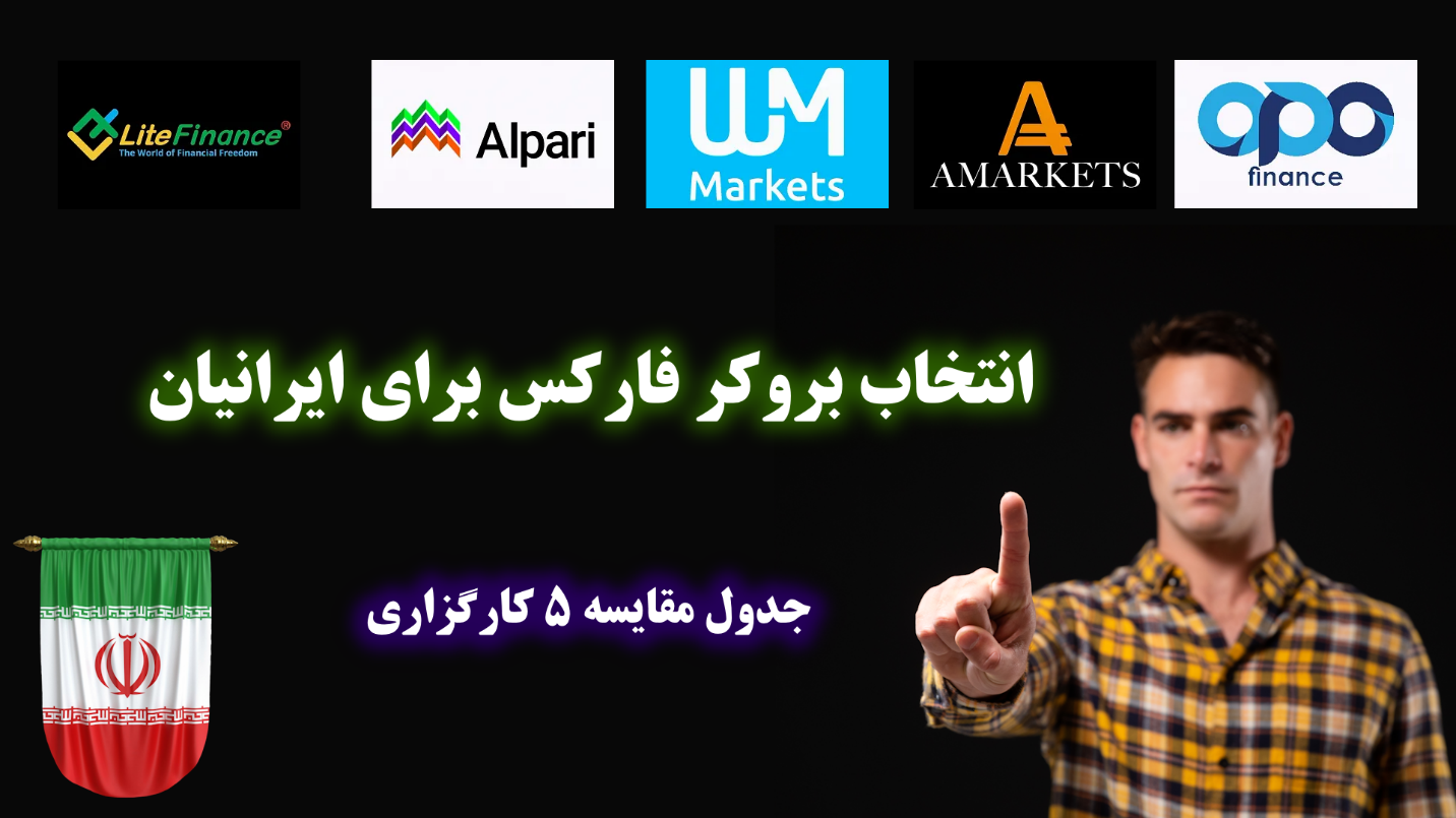 انتخاب بروکر فارکس برای ایرانیان + جدول مقایسه 5 کارگزاری معتبر انتخاب بروکر فارکس برای ایرانیان + جدول مقایسه 5 کارگزاری معتبر